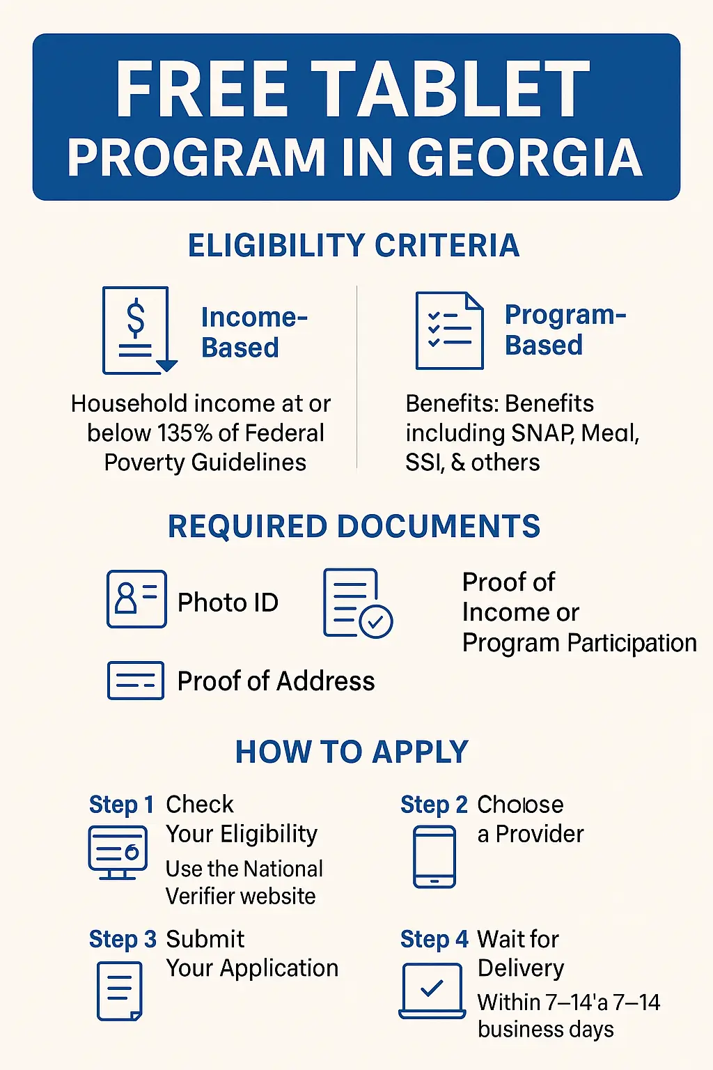 Infographic showing the Free Tablet Program in Georgia with icons for eligibility types, required documents, and a 4-step application process in blue and white design.