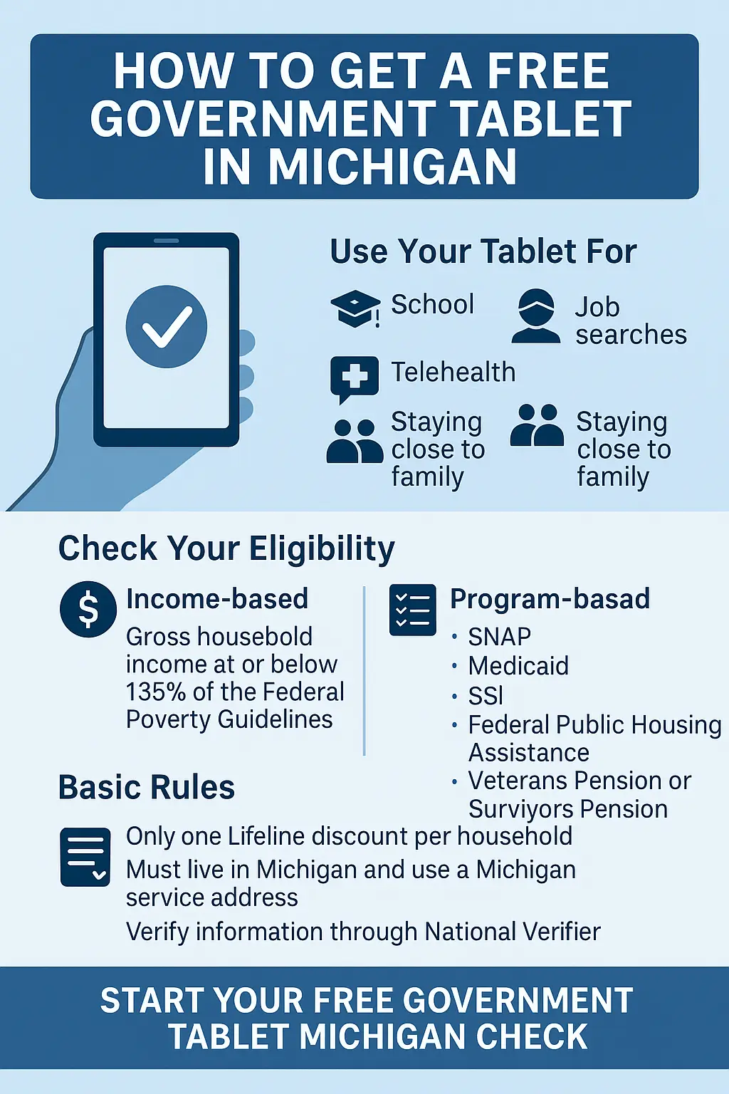 Infographic showing Michigan residents how to get a free government tablet through the Lifeline program with icons for school, telehealth, and job searches, and sections for income-based and program-based eligibility rules.